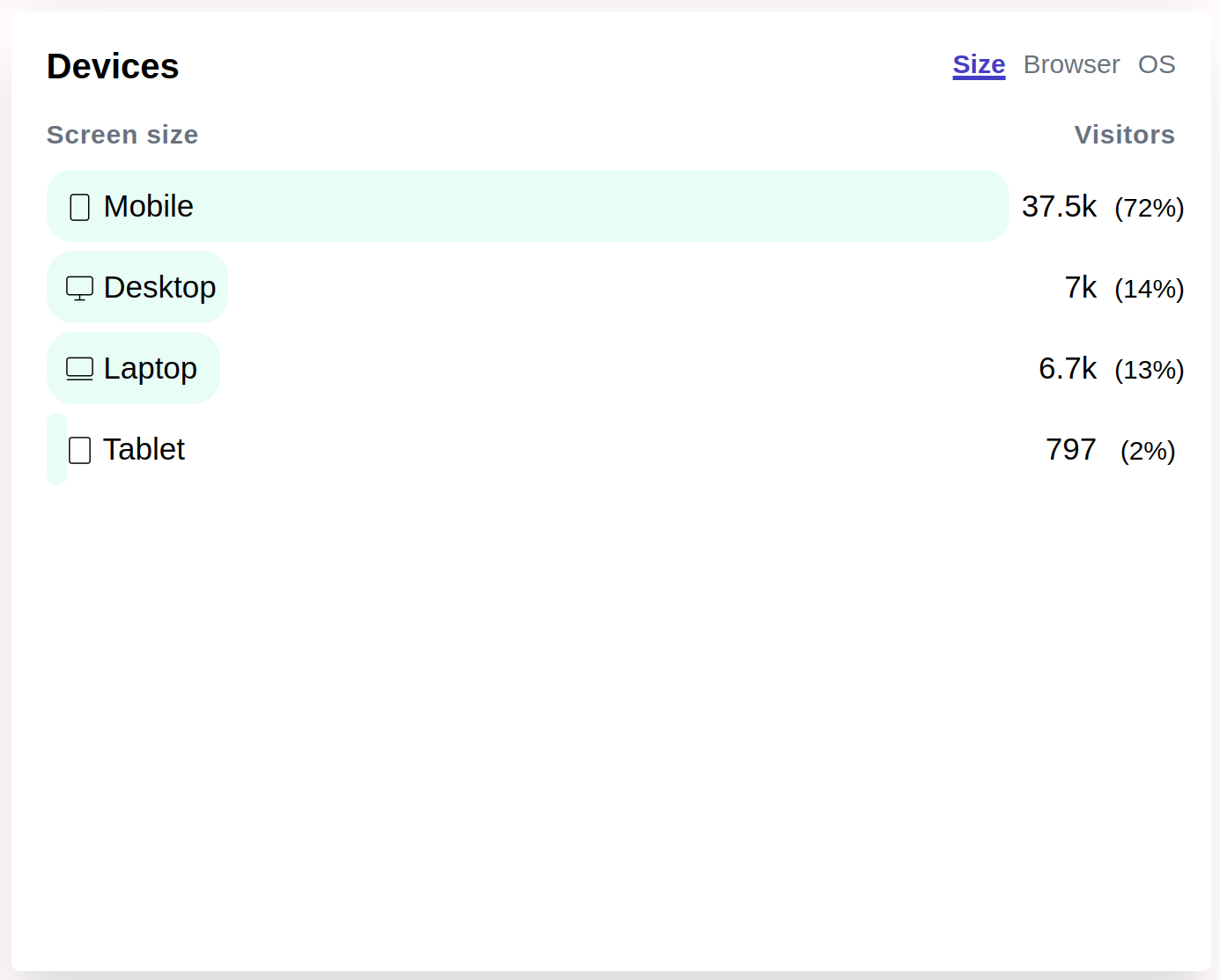 An analytics data panel in Your Priorities